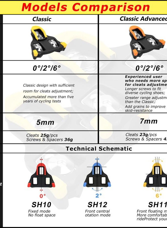 Thinvik Bike Cleats for Shimano SPD-SL System Pedals Compatible with SH11 Road Bicycle Replacement Cleats & Indoor Cycling for Three-Hole Cycling Shoes Men Women (6 Degree Float) - Image 3