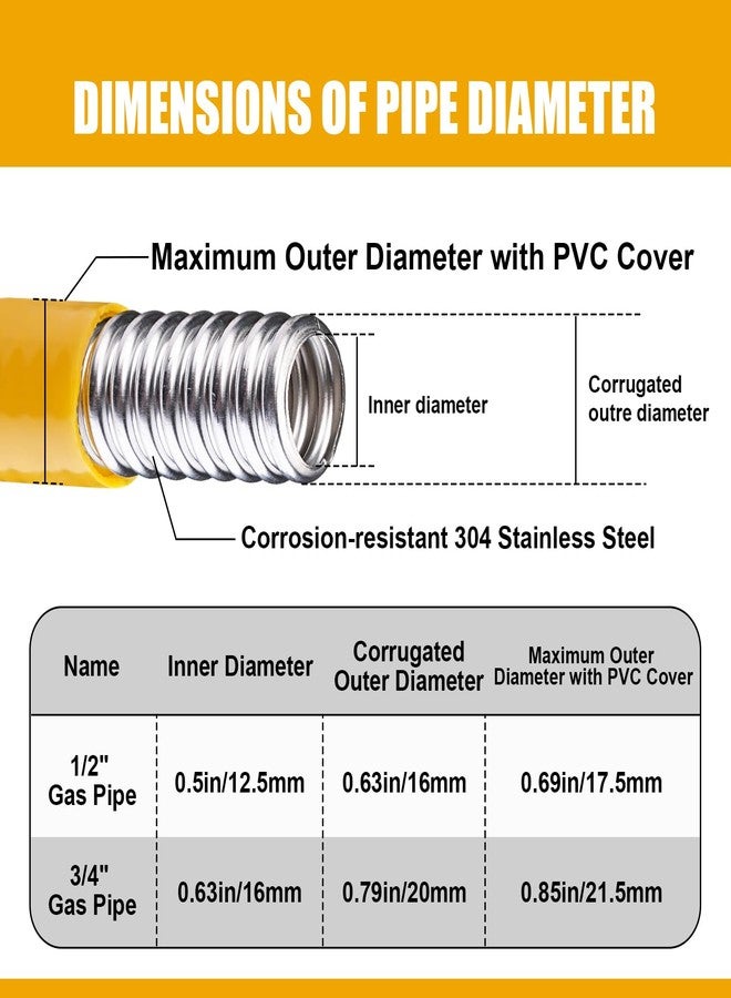 SweetBin CSST Corrugated Stainless Steel Tubing (33 Ft 1/2") - Image 2