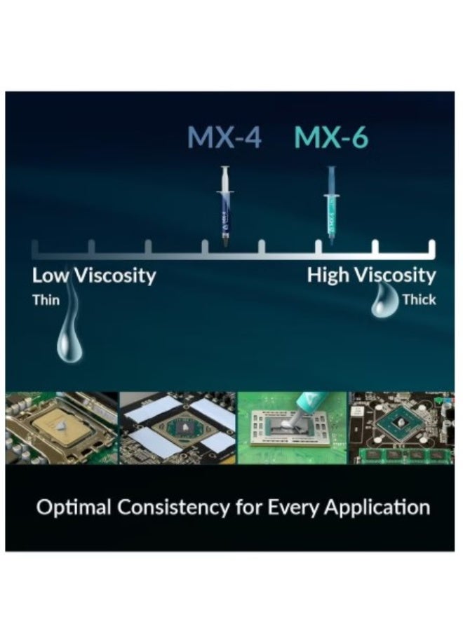 Arctic معجون حراري MX-4 (يشمل ملعقة، 4 جرام) لوحدة المعالجة المركزية، وحدة معالجة الرسوميات - الكمبيوتر، PS4، XBOX، معاجين حرارية قائمة على السيليكون، مركب حراري عالي التوصيل الحراري، متانة طويلة، تطبيق آمن، غير موصل. - Image 2