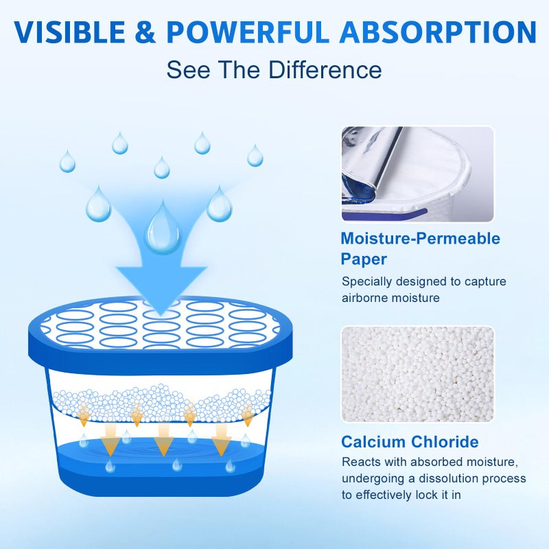 CHMI Moisture Absorbers 20 Packï¼Œ Attract and Trap Excess Moisture from Your Bathroom, Kitchenï¼ŒCloset, Eliminate Musty Odorsï¼ŒOdor Eliminator with Fragrance Free, 6.4oz, 300ml. - Image 4