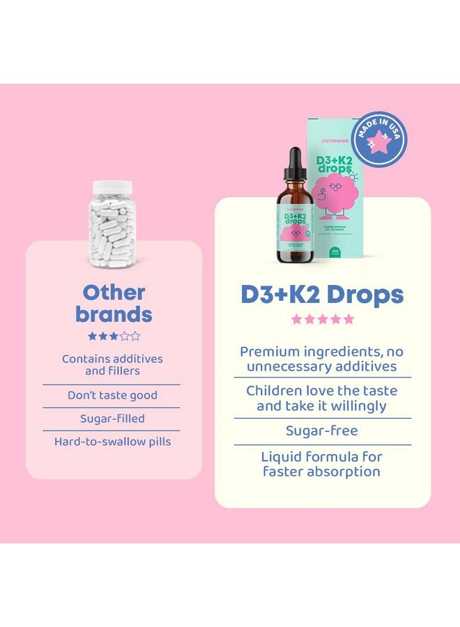 JoySpring Vitamin D3 Kids Drops with K2 - Liquid Supplement for Calcium Absorption & Joint Health - 360 Servings (2 fl oz) - Vitamin D Kids Ages 3-18 - Image 2