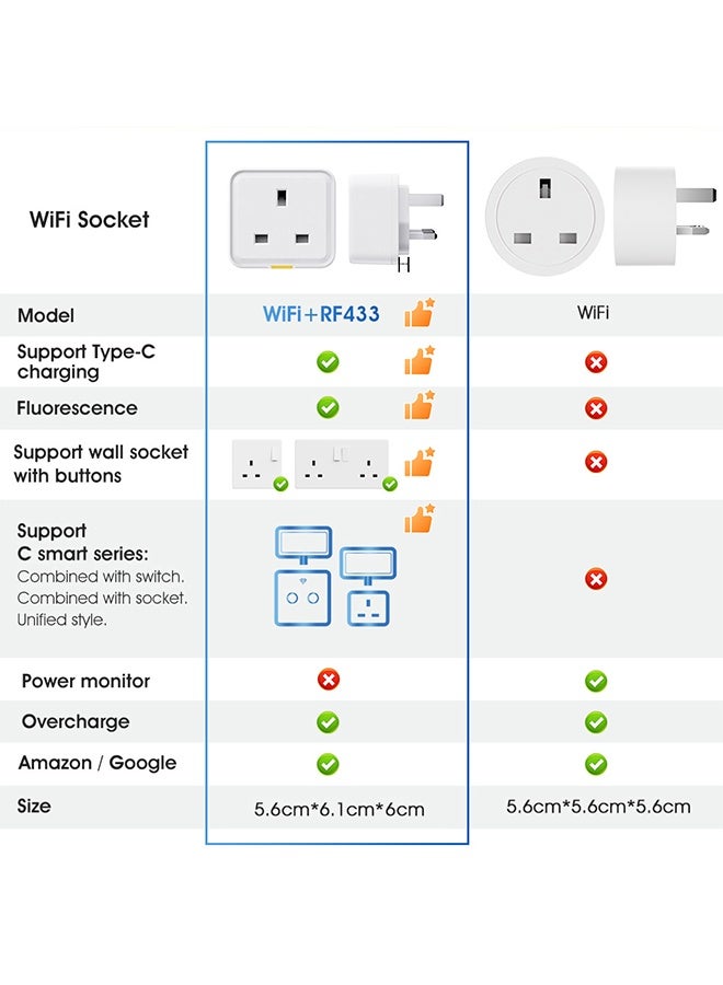UK Travel Adapter Plug Adaptor with USB-C,3500W Power Adapter Remote control , multiple timing functions with USB Ports All in Travel Adaptor Children's anti touch - Image 4