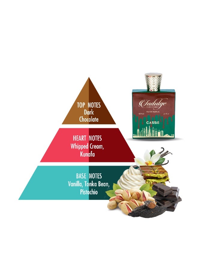 كاسي عطر اندلج او دي بارفان 75 مل (للجنسين) من عطور كاسي - Image 4
