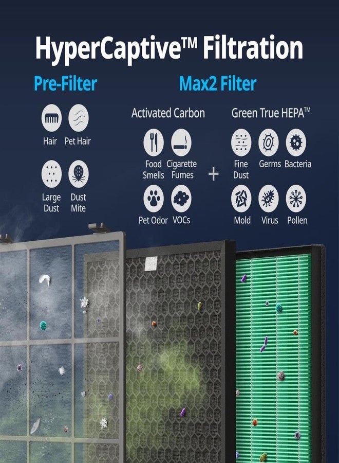 Coway AIRMEGA Max 2 Air Purifier Replacement Filter Set for 300/300S, green/black, 1256 sq. ft. (3111635) - Image 5