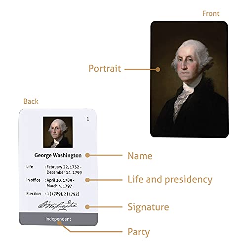 CARDDIA Presidents of The United States Flashcards from George Washington to Donald Trump - Image 5