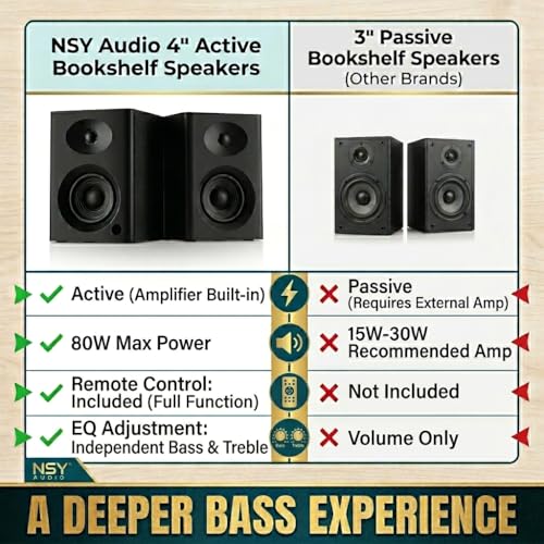 NSY Audio 80W Peak Bookshelf Speakers, 4" Active Desktop Computer Speakers with Bluetooth 5.3, RCA/AUX Input, Powered Studio Monitors with Bass & Treble Adjustment for PC, TV, Record Player, White - Image 5