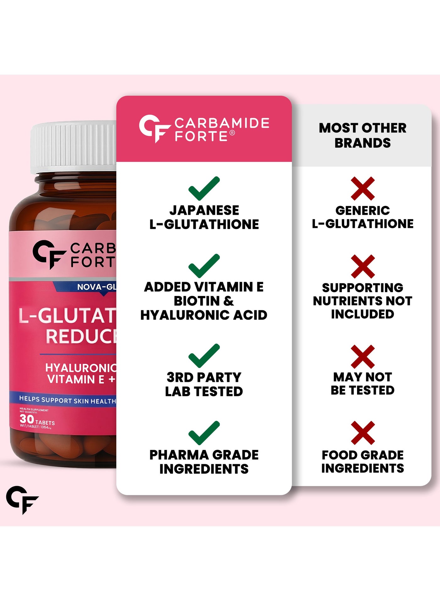 CARBAMIDE FORTE L Glutathione Reduced + 500mg Tablets For Skin Heath | L Glutathione With Hyaluronic Acid, Vitamin E, Lycopene & Biotin– 30 Veg Tablets | Best Price Kuwait