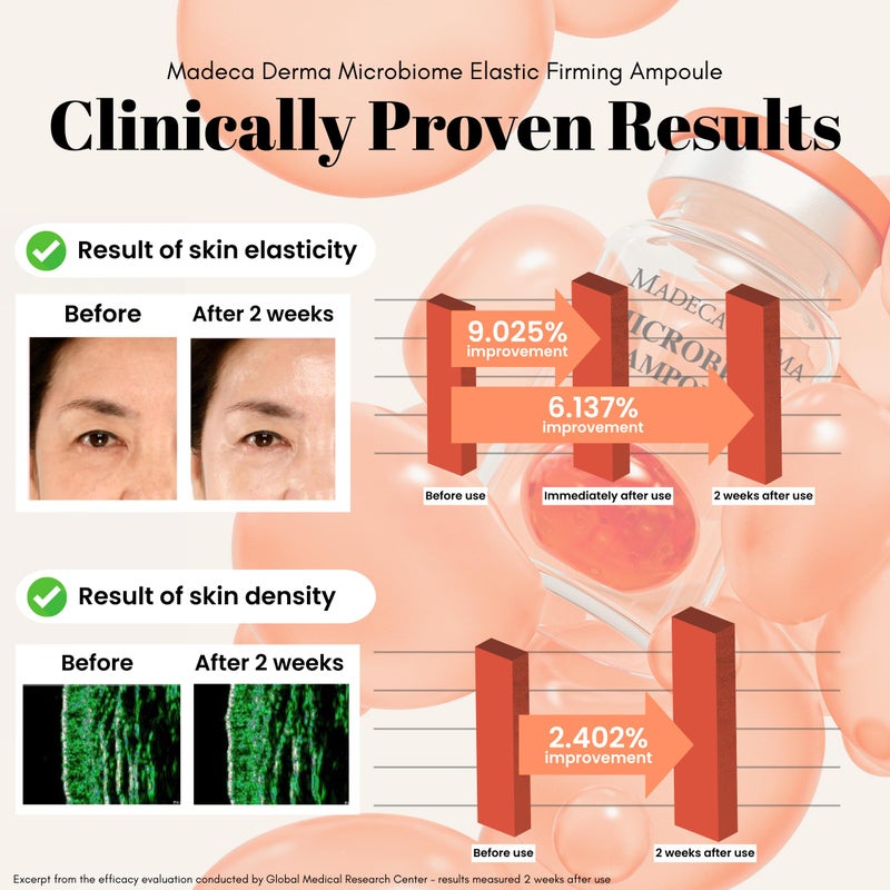 MADECA DERMA Elastic Firming Microbiome Ampoule â€“ Hydrating Korean Skincare with Hyaluronic Acid, Collagen & Peptides for Firmness, Elasticity, Fine Line Reduction & Rejuvenation (0.23 fl oz x 5) - Image 2