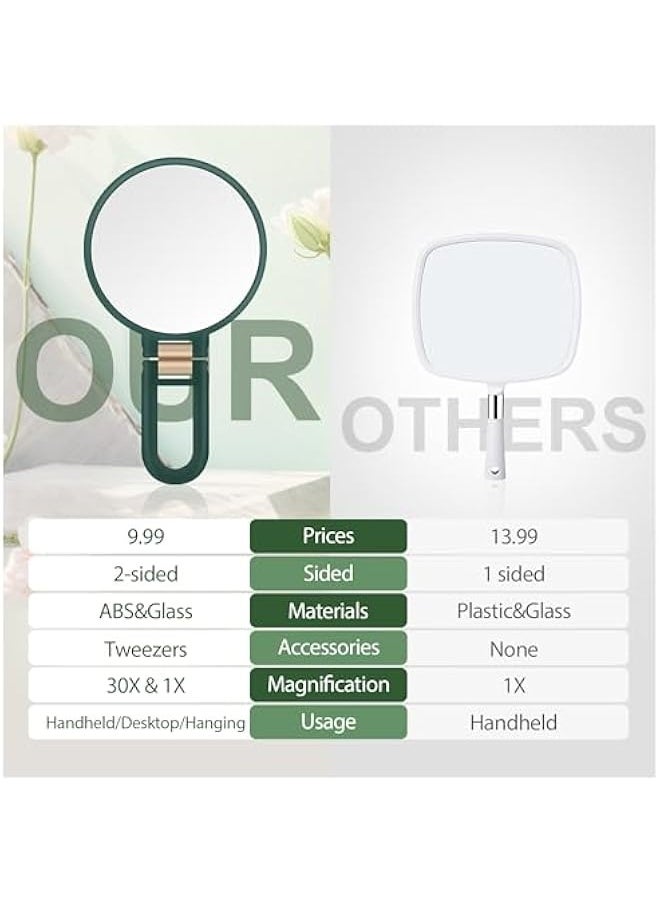 Generic - Handheld Magnifying Mirror, Double Sided Travel Magnifying Mirror with 30X/1X Magnification, 360°Adjustable Handle and Precision Tweezers, Portable Multi-Purpose Makeup Mirror Green - Image 1