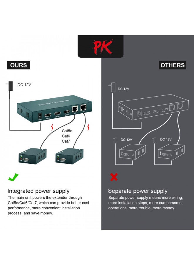 Steetek HDMI Extender Splitter 1x2, HD1080P@60Hz & 3D Visual, Extending 165ft (50m) Length Transmission Over CAT5e/CAT6/CAT7 Cable, 2 Channel Transmission with 2 HDMI Loop Out1 - Image 3