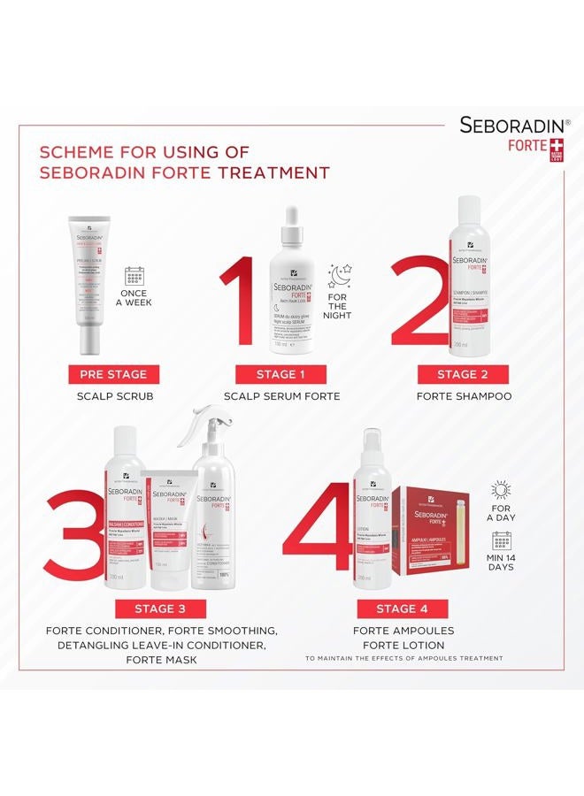 Seboradin Forte Hair Growth Serum, Anti Hair Loss Serum, Chronic Hair Loss and Thinning Treatment, With Natural Extracts and Vitamins, (14 Ampoules - 14 days) - Image 4