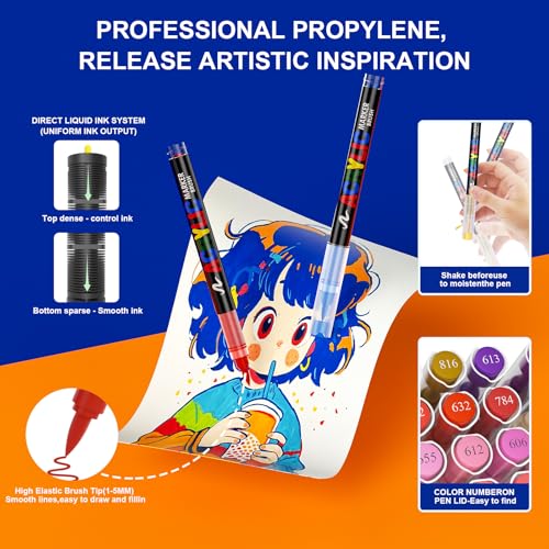 Sanyetral 240 Colors Acrylic Paint Markers with Carrying Bag and Shoulder Strap, Soft Brush Tip Paint Pens, Acrylic Pens for Wood, Canvas, Glass, Fabric, Egg, Rock Painting and DIY Crafts Art Supplies (240) - Image 4