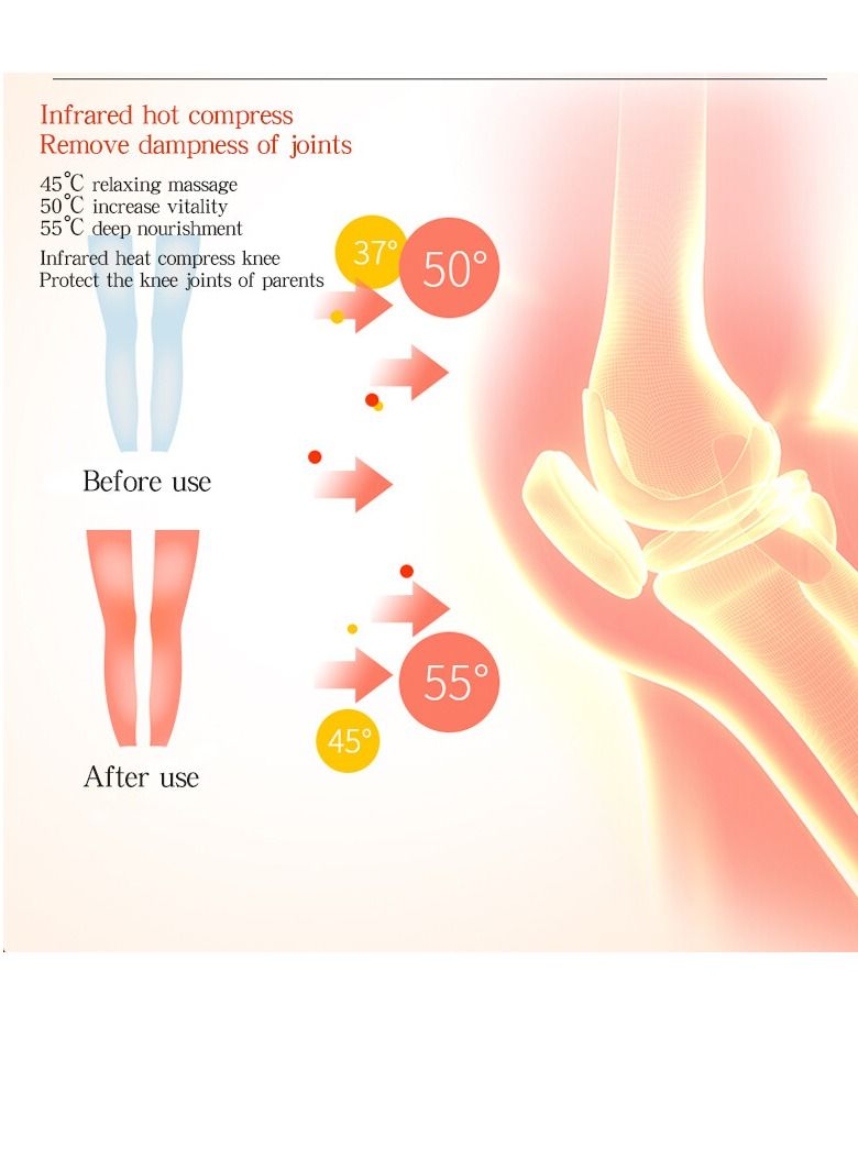 فون بلانيت Knee Massager - with Heat Heated Air Massage Knee Physiotherapy Instrument Knee Massage Rehabilitation Pain Relief Leg Massage for Office Home Sport Travel - Image 2