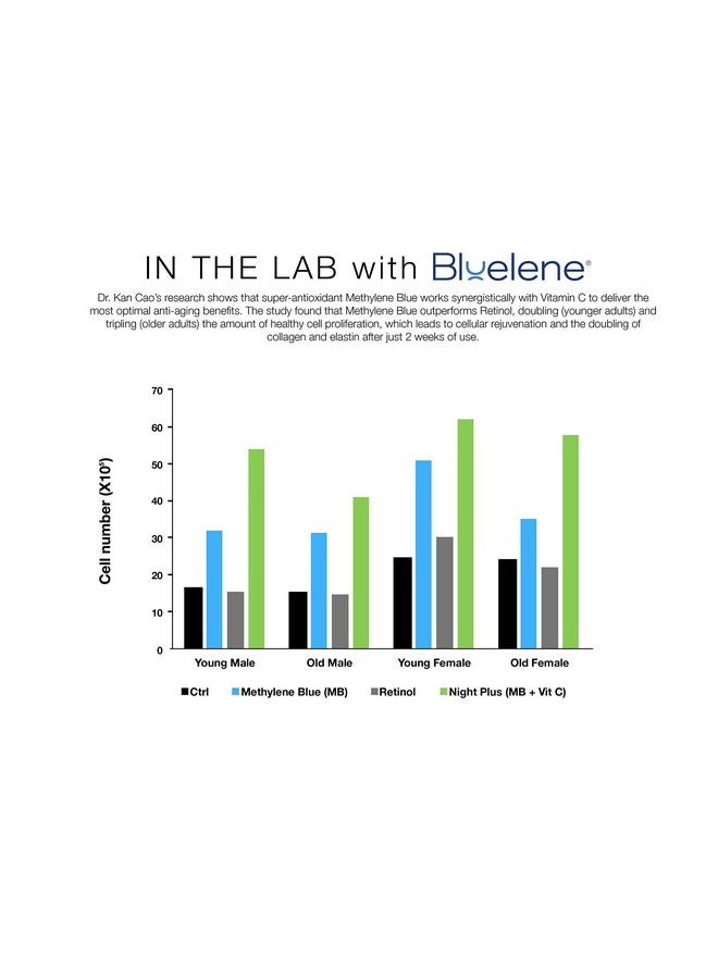 Bluelene Anti Aging Night Cream Revolutionary Anti Wrinkle Face Cream With Methylene Blue (30 Ml) - Image 5