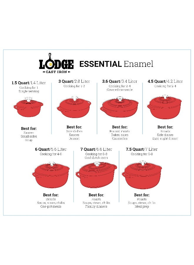Lodge Enameled Dutch Oven 1.5 Qt Red EC1D43 - Image 4