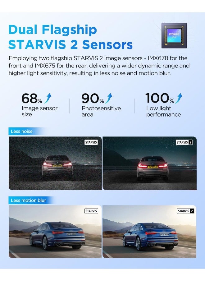 فيوفو - كاميرا لوحة القيادة VIOFO A329 بدقة 4K و60 إطارًا في الثانية، أمامية وخلفية، كاميرا مزدوجة 4K+2K للسيارات، تحكم مدمج بتطبيق Wi-Fi 6، مستشعران STARVIS 2، تدعم تخزين SSD يصل إلى 4 تيرابايت وبطاقة microSD بسعة 512 جيجابايت، HDR ثنائي القناة - Image 1