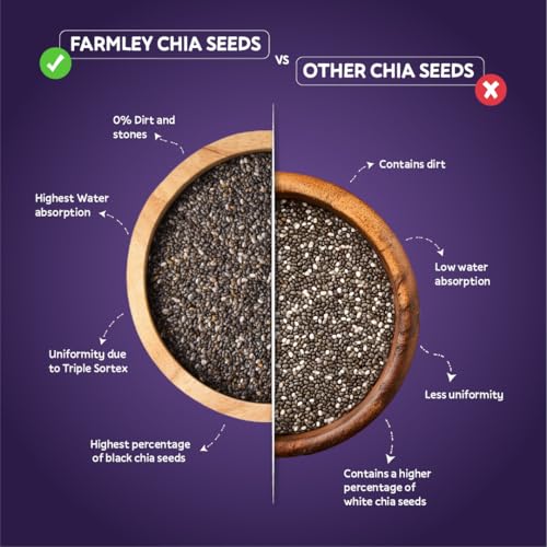 Farmley Chia Seeds 200g I Seeds for Eating | Seeds for Weight Management | Rich in Calcium, Protein & Fibre (Pack of 5) - Image 3