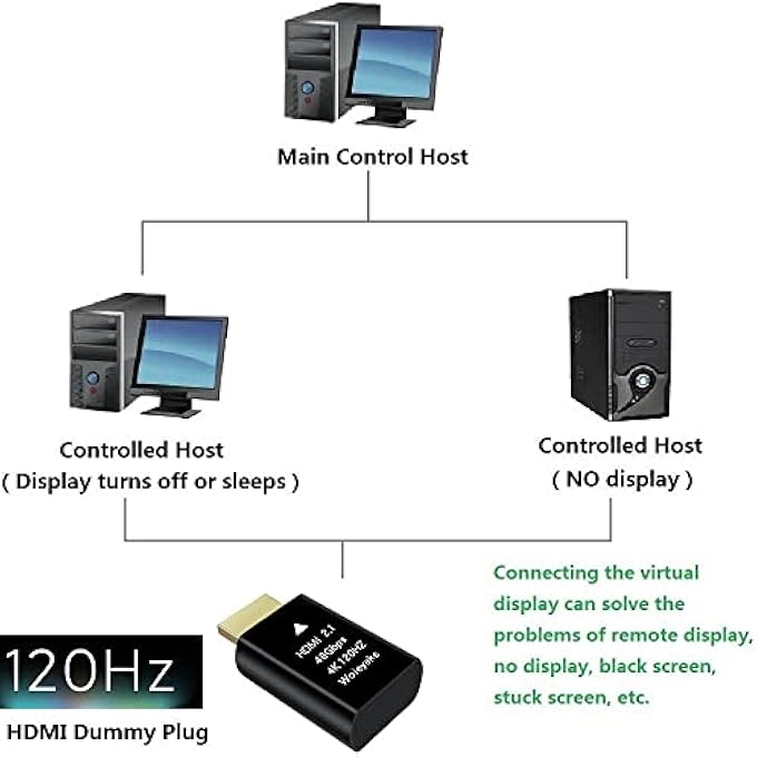 Woieyeks 4K 120HZ HDMI 2.1 DUMMY PLUG,VIRTUAL DISPLAY EMULATOR,HEADLESS GHOST DISPLAY ADAPTER SUPPORT 3840X2160@120HZ,1440@120HZ,1080P@120HZ EDID MONITOR EMULATOR（8K NOT SUPPORTED） - Image 3