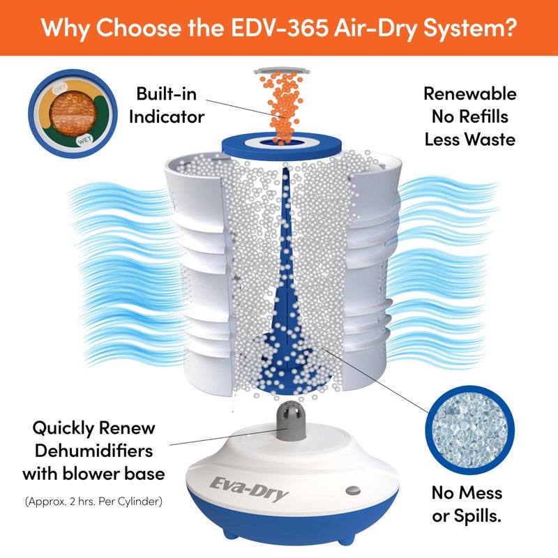 Eva-Dry Air-Dry Cylinder - Powerful Renewable Moisture Absorber for Small Spaces - Renews in Just 2 Hours, Non-Toxic, Safe for Closets, Safes, and More (Sold Individually) - Image 4