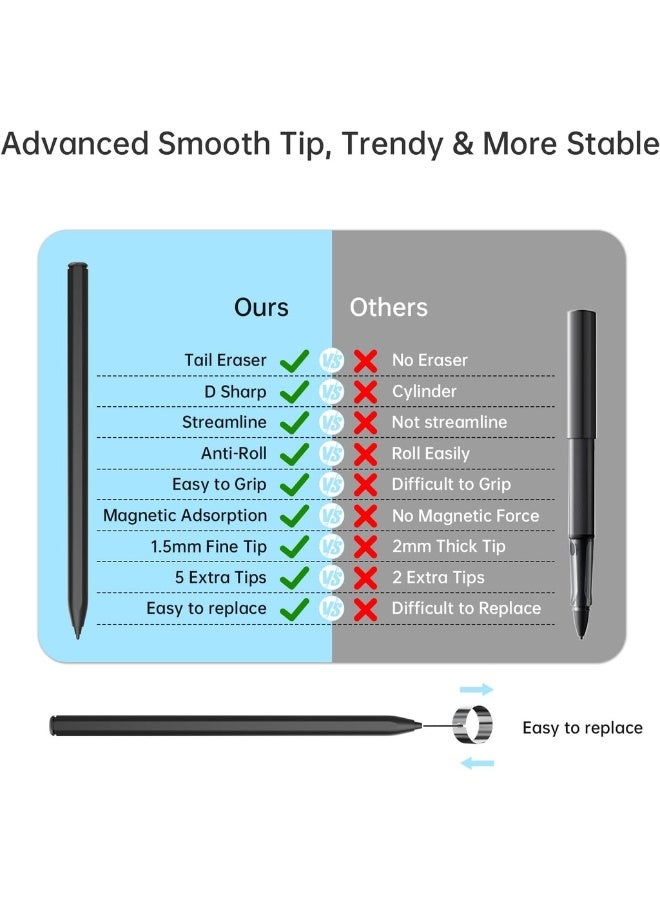 Stylus Pen For Remarkable 2 Sam-sung - 4096 Pressure Level Sensitivity Palm Rejection Natural Tilt Tail Eraser And Magnetic No Charging 5 Spare Nibs & Clip - Image 4