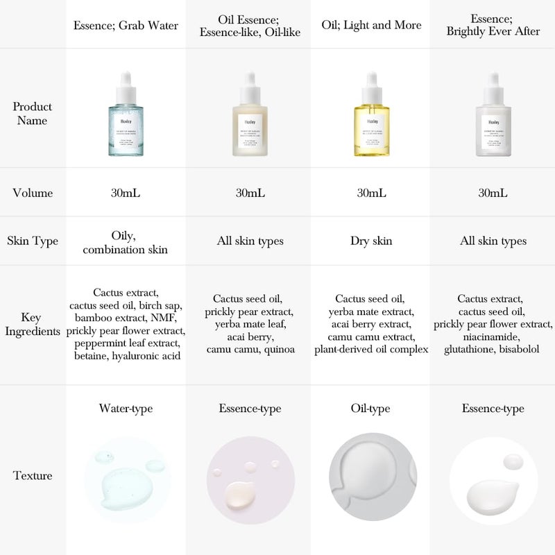 Huxley Huxley secret of sahara oil essence - essence-like, oil-like, 30 ml/1.01 fl oz, 1.01 Fluid Ounce - Image 3