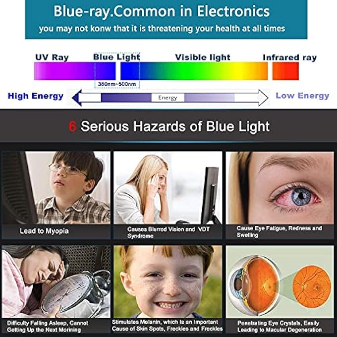 rayihni REMOVABLE 21.5 INCH LAPTOP ANTI BLUE SCREEN PROTECTOR, ANTI GLARE FILTER FILM EYE PROTECTION BLUE LIGHT BLOCKING SCREEN PROTECTOR FOR 21.5" MONITOR DISPLAY 16:9 - Image 2