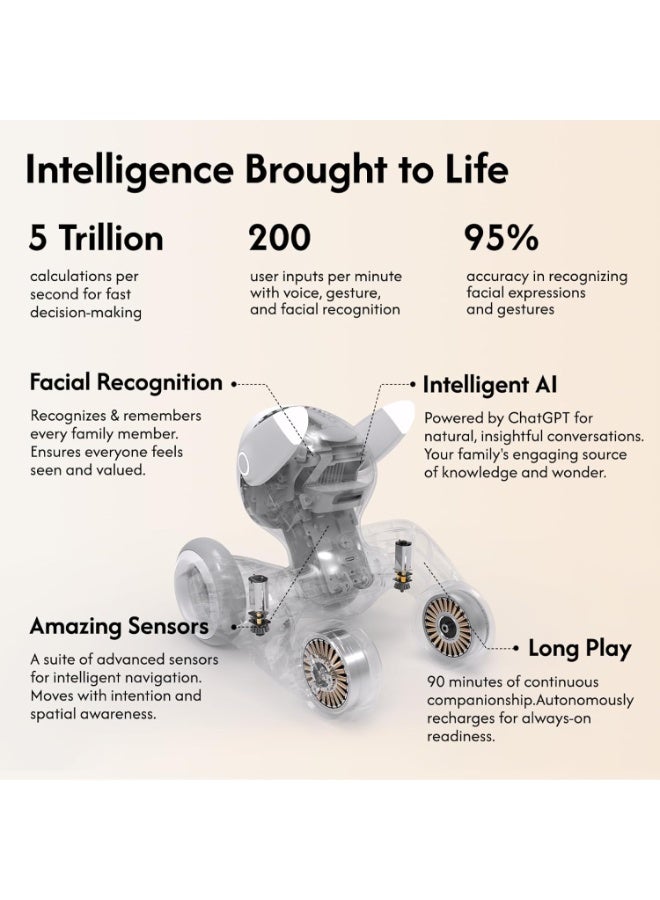 Loona V28 Robot Pet Dog ChatGPT-4o Smart AI-Powered Companion Voice u0026 Gesture Control, Real-Time Interaction Robotics Toys for Kids, Home Monitoring - Includes Charging Dock - Image 3