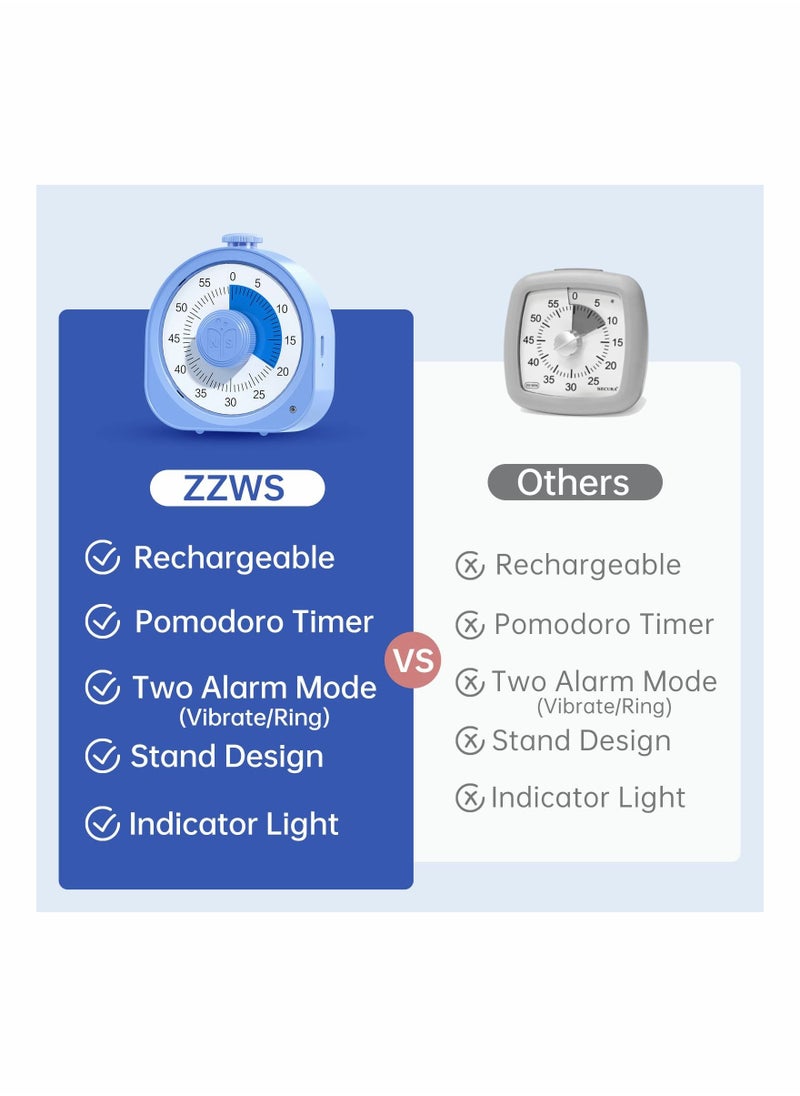 SYOSI - Timer Rechargeable 60 Minute Visual Timer Desk Countdown Time Clock for Kids and Adults, Kitchen Timer Cooking Pomodoro Timer Productivity, Time Management Tool for Teaching Classroom (Blue) - Image 1