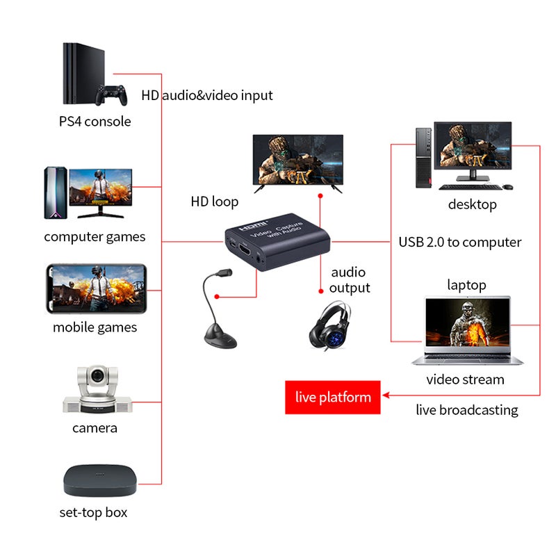 بطاقة التقاط الفيديو عالية الدقة مع الصوت بطاقة التقاط من HD إلى USB2.0 مدخلات 4K ومخرجات 1080P تدعم بث الفيديو المباشر للالعاب بلون أسود - Image 2