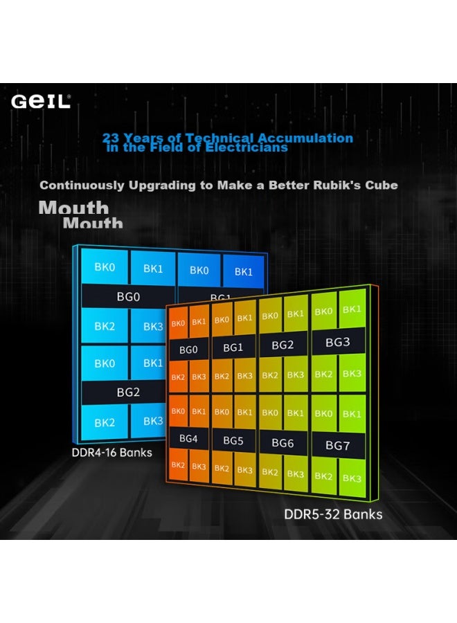 Geil 16gb Ddr5-5200 Laptop Memory Module, Millennium Series - Image 2