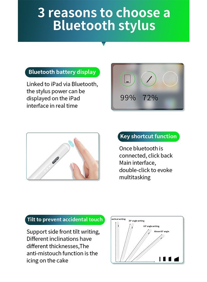قلم رصاص رقمي نشط لجهاز iPad مع شحن سريع ورفض راحة اليد لجهاز Apple iPad 2018 والإصدارات الأحدث، أبيض - Image 5