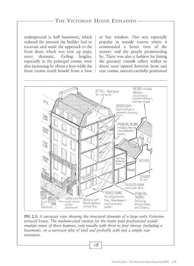 Countryside Books (GB) The Victorian House Explained  - Image 5
