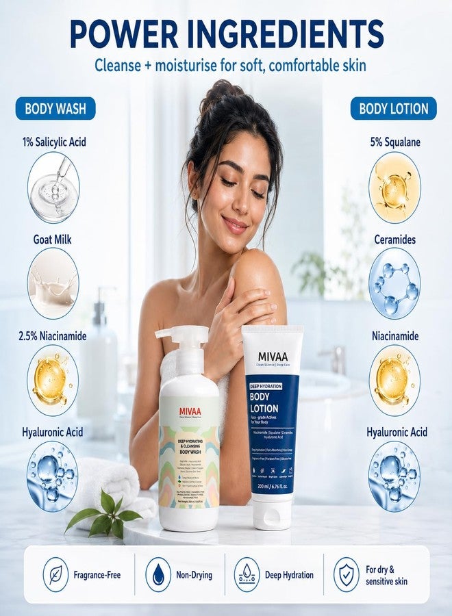 MIVAA Body Wash + Body Lotion Combo for Dry & Sensitive Skin | Fragrance-Free 2-Step Body Care Routine with 1% Salicylic Acid Body Wash & 5% Squalane Body Lotion | Non-Drying, Non-Greasy Daily Care - Image 4
