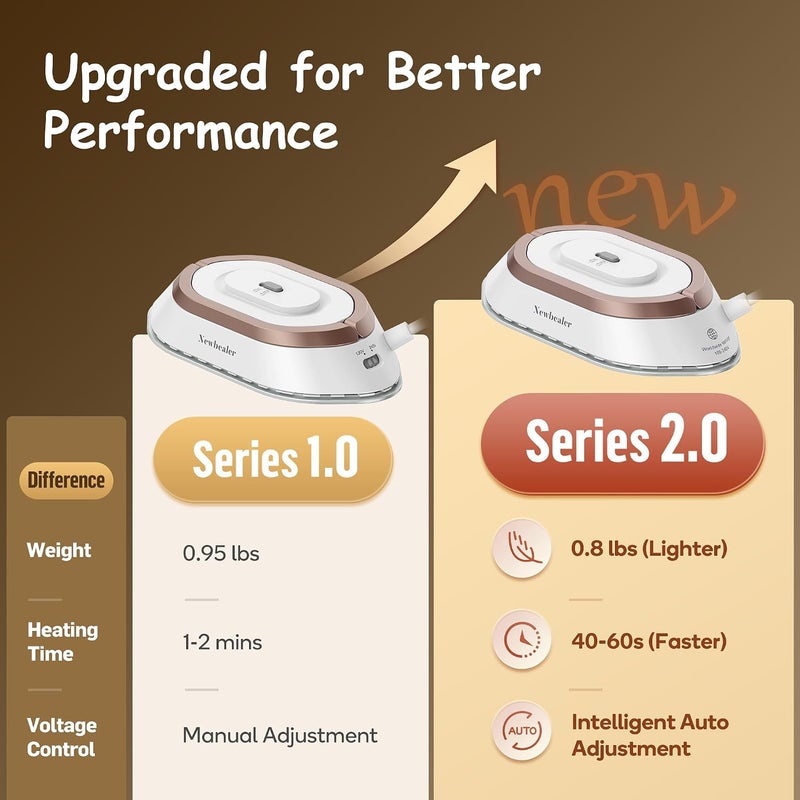 مكواة سفر Newbealer بجهد مزدوج - 120V/220V، مكواة صغيرة للملابس بدون بخار، قاعدة من السيراميك غير لاصقة، آلة ضغط حراري بدرجة حرارة 302°F للخياطة وتصنيع الأغطية، وزن خفيف 0.95 رطل (لون ذهبي) | القدرة القصوى 300 واط، تسخن في غضون 60 ثانية، قاعدة سيراميكية بدرجة حرارة 302°F، مكواة مريحة الاستخدام، وزن خفيف 0.8 رطل للتعديلات السريعة في جميع أنحاء العالم (لون ذهبي) - Image 4