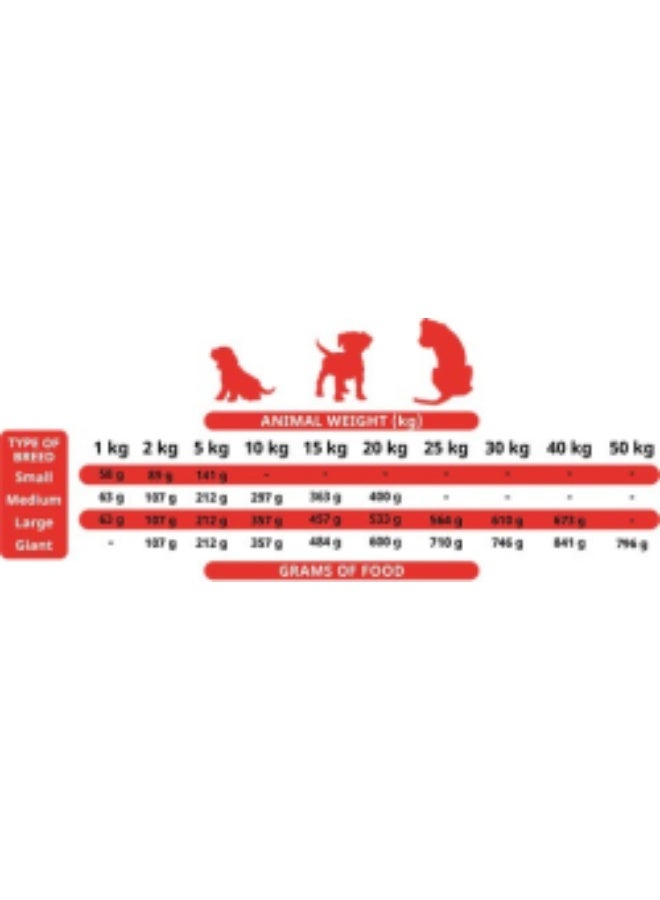 Alpha Spirit Soft Puppy Food 1.5 kg - Image 2