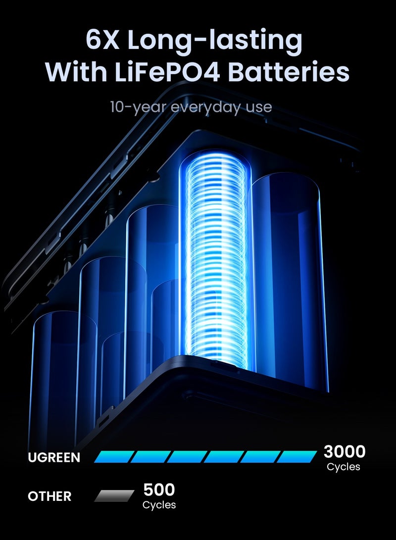 يو جرين باور بانك بقوة 48000mAh، بنك طاقة اخراج إجمالي 300 وات، شاحن محمول 3C2A، محطة محمولة منزلية مع شاشة LED عرض في الوقت الحقيقي،  مع إضاءة LED،متوافقة مع مابوك لينوفو ماك بوك ايباد ايفون سامسونج جالاكسي 48000.0 mAh - Image 4
