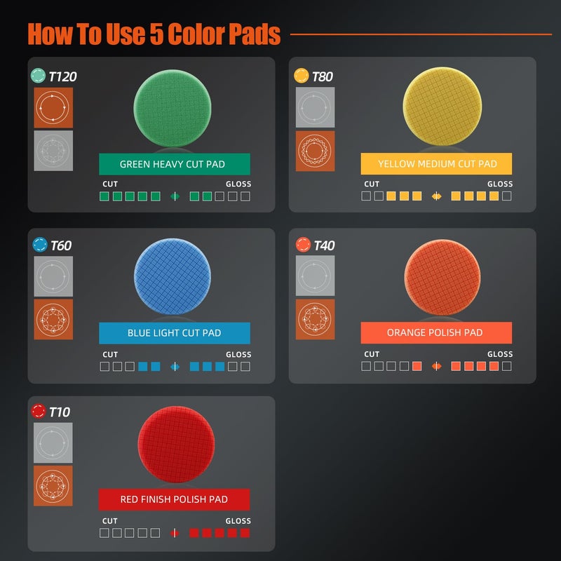 SPTA Buffing Polishing Pads, 5Pcs 6.5 Inch Face for 6 Inch 150mm Backing Plate Mix Cutting Force Buffing Pads Cutting Polishing Pad Kit for Car Buffer Polisher Compounding,Polishing, Waxing-SQMIX65 - Image 2