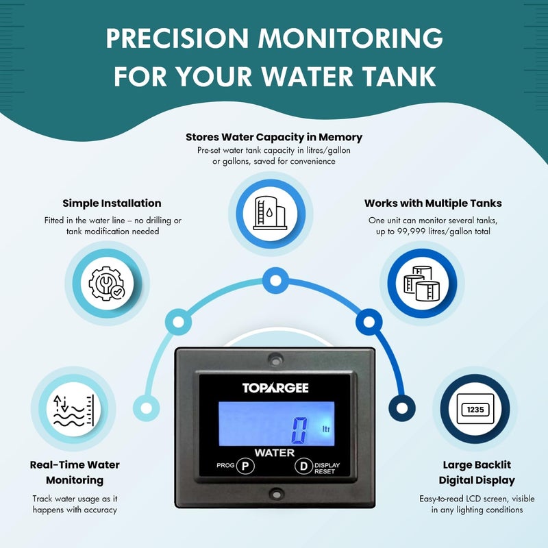 Topargee Flush Mount Water Tank Gauge H2F-FM Precisely Monitors Your Water Usage & remaining Capacity. Measures Down to The Liter/Gallon, so You Always Know Exactly How Much Water You Have Left - Image 3