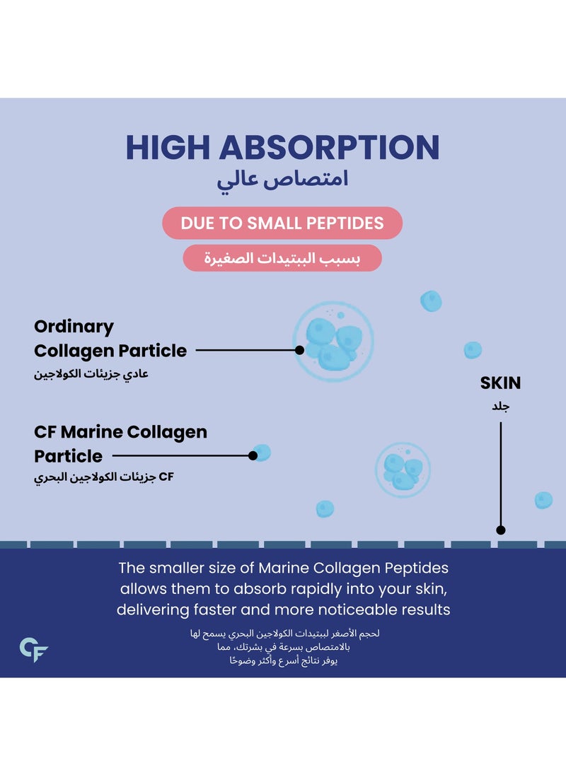 CARBAMIDE FORTE Hydrolyzed Marine Collagen Peptides 3000mg with Biotin & Hyaluronic Acid - Collagen Type 1 Powder - 90 Tablets  - Image 3