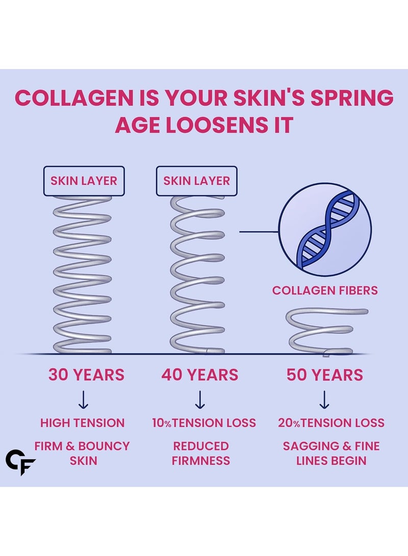 كارباميد فورتي ببتيدات الكولاجين البحري المُحللة 3000 ملغ مع البيوتين وحمض الهيالورونيك - مسحوق الكولاجين من النوع الأول - 90 قرصًا - Image 4