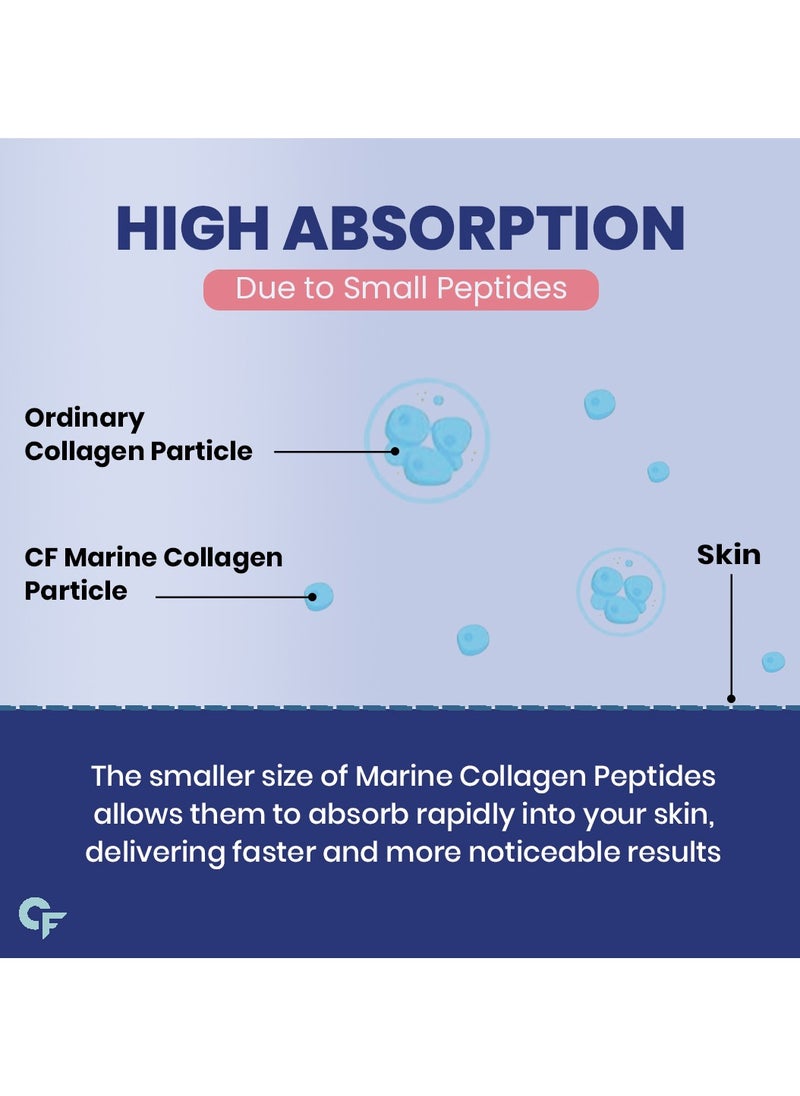CARBAMIDE FORTE Hydrolyzed Marine Collagen Peptides 3000mg with Biotin & Hyaluronic Acid - Collagen Type 1 Powder - 90 Tablets  - Image 3