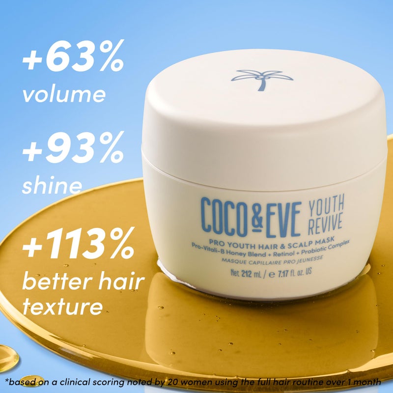 Coco & Eve Pro Youth Hair & Scalp Mask. Anti-aging, strength, shine, volume. Regulate dandruff. With honey, retinol for youthful hydrated hair. - Image 3