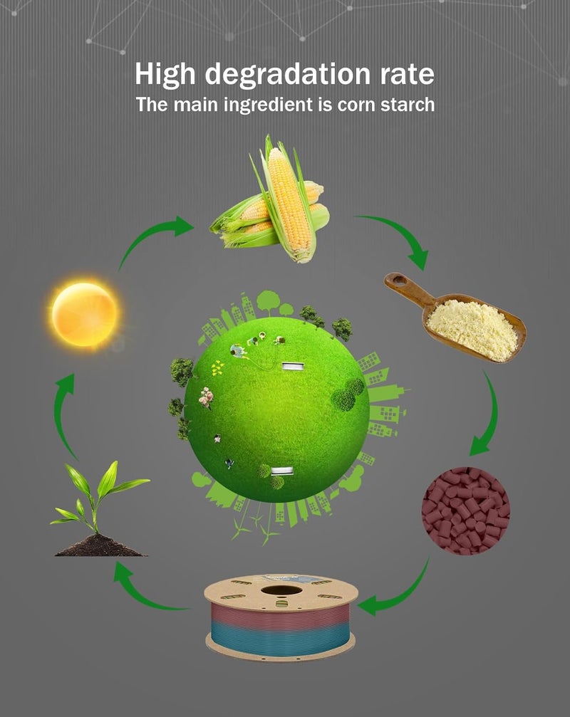 DURAMIC 3D PLA Plus Filament 1.75mm Rainbow Tougher and Stronger Dimensional Accuracy Probability +/- 0.02mm - Image 3