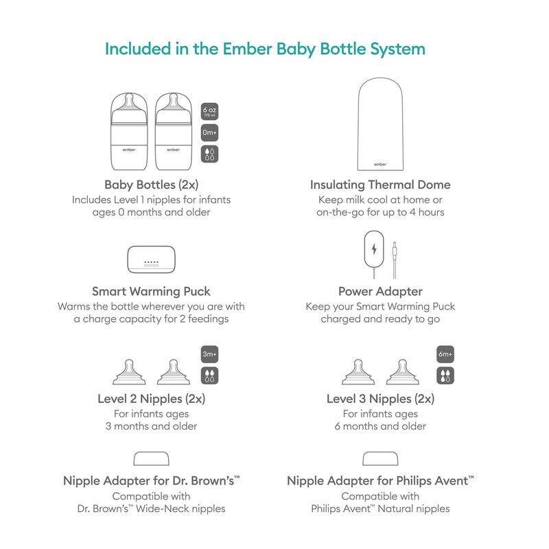 Ember Baby Bottle System Plus - Image 5