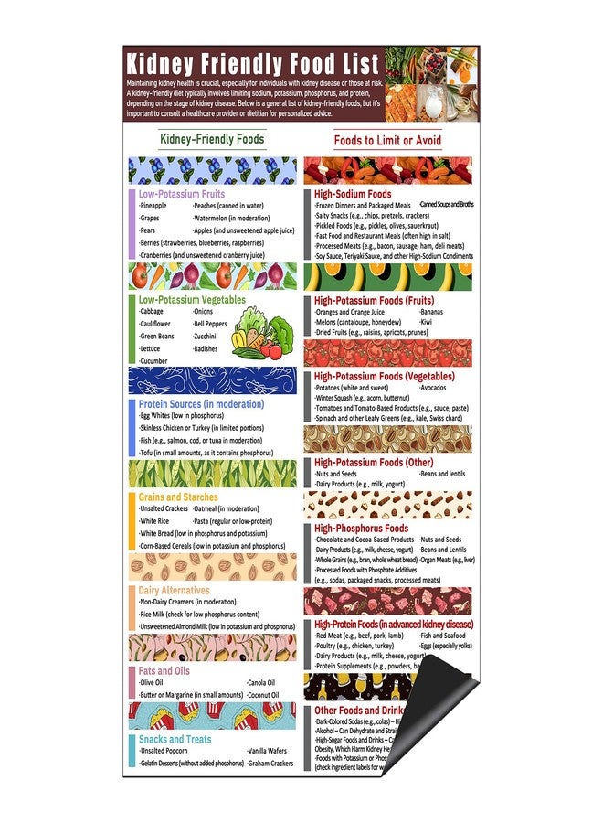 Blirik Magnetic Kidney Friendly Food List Poster,Kidney Awareness, Kidney Diet List Magnetic Fridge, Low Potassium, Grocery List, Beginner Kidney Diet Plan For Kitchen-16 x12 inches - Image 1