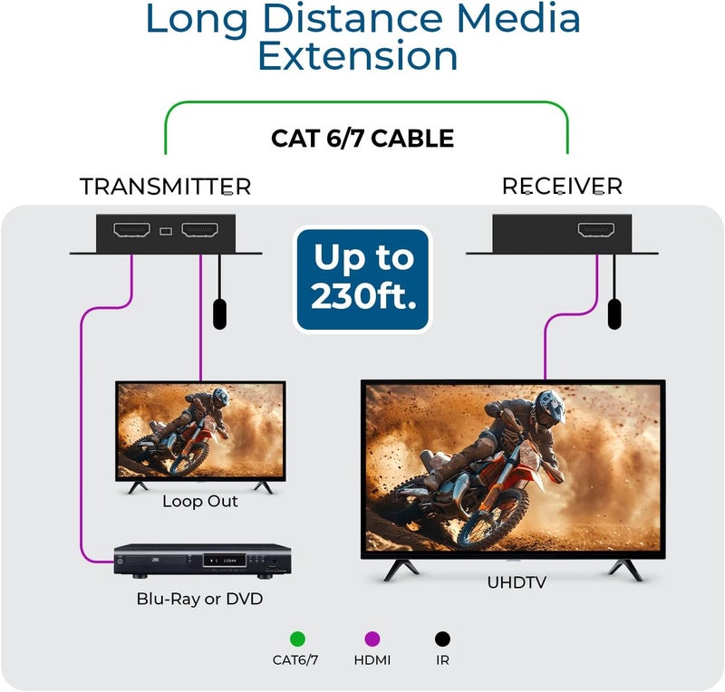OREI موسع HDMI عبر CAT5/CAT6 مع الأشعة تحت الحمراء حتى 164 قدمًا - مخرج الحلقة - توزيع إشارة بدقة 1080P كاملة الوضوح (EX-170C) | موسعات HDMI، إيثرنت إلى HDMI – توزيع إشارة الصوت والفيديو عبر CAT5e/CAT6/CAT7 مع DTS-HD و Dolby TrueHD و Deep Color، التوصيل والتشغيل - Image 3