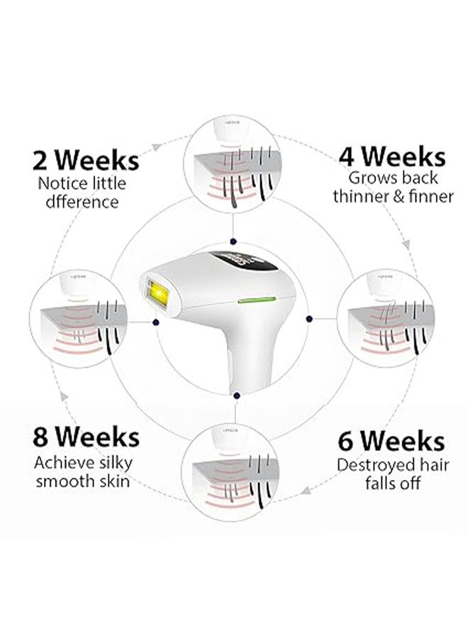 إسكدنيا إزالة الشعر بالليزر، جهاز إزالة الشعر مع مكشطة، جهاز إزالة الشعر بالليزر مع نظارة شمسية، إزالة الشعر بالليزر للنساء، إزالة الشعر بالليزر IPL للإبطين والساقين والذراعين، خط جيني للوجه - Image 2