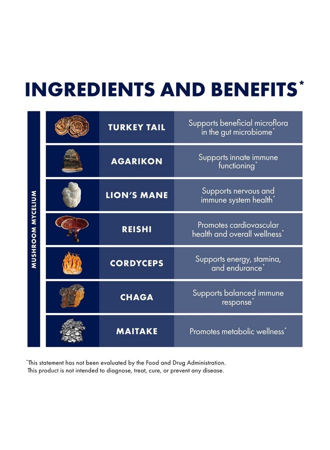 كبسولات Host Defense MyCommunity - مكمل غذائي من مزيج 17 نوعًا من الفطر لدعم المناعة - مساعدة عشبية مع عرف الأسد، والريشي، والشاجا، والكورديسيبس، وذيل الديك الرومي، وغيرها - 30 كبسولة (15 حصة)* - Image 3