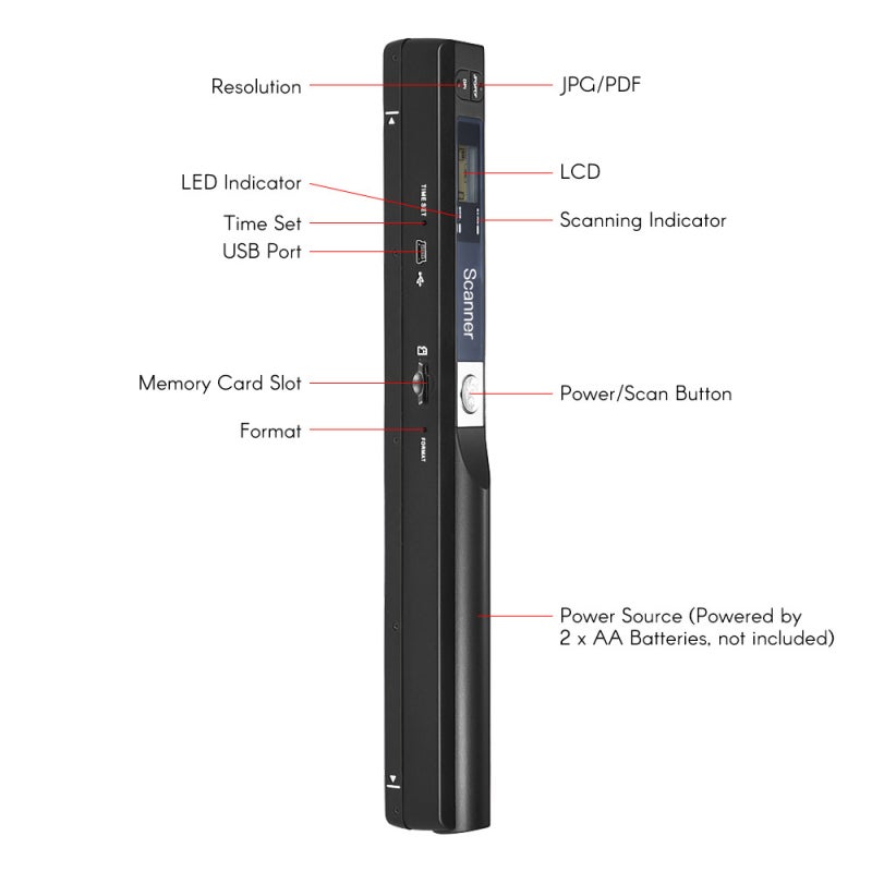 Portable Scanner: Black Compact Lightweight Design - High Resolution A4 Scanning With Real Time Distortion Detector Handheld Wand Scanner for Mobile Document & Image Scanning - Image 2