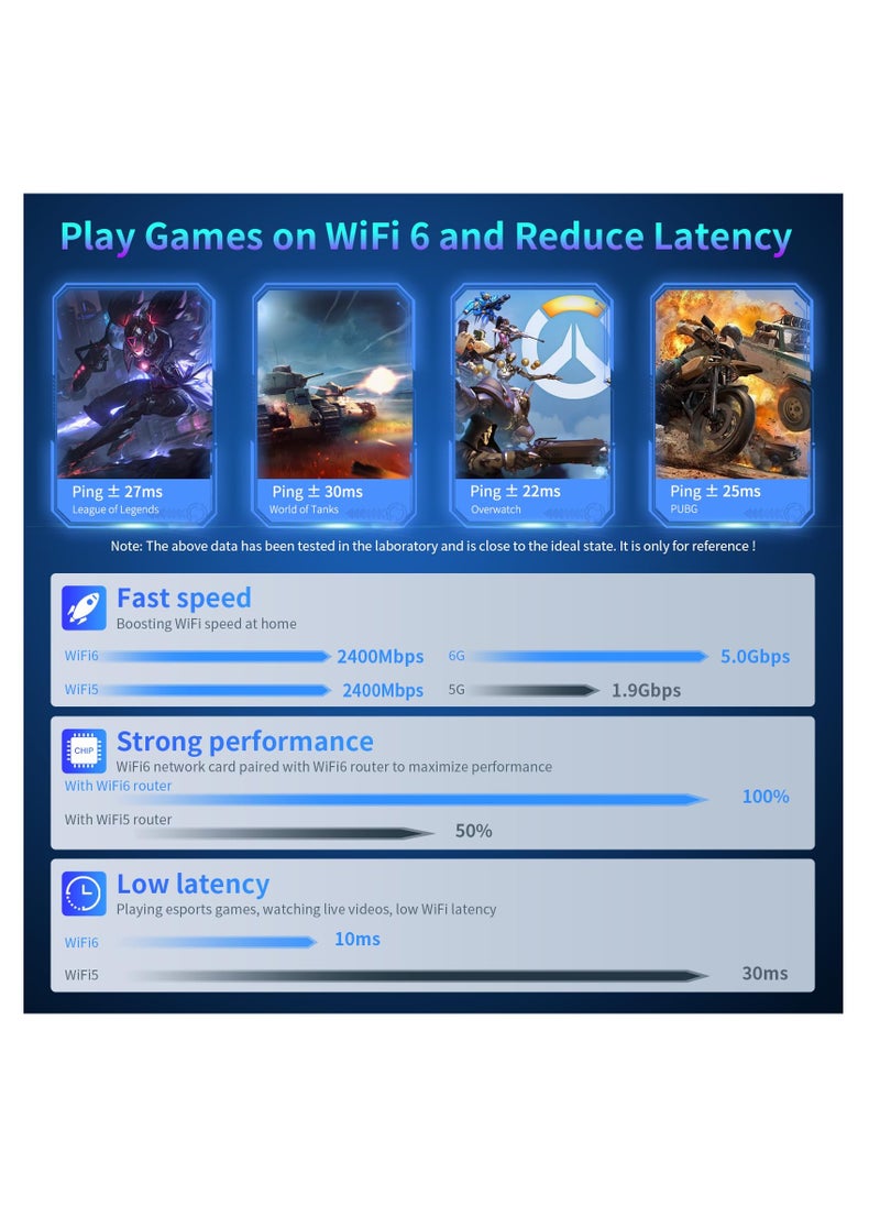KASTWAVE - 5400Mbps USB WiFi Dongle for PC, High Gain WiFi 6E Adapter, Tri-band USB 3.0 Wireless Dongle 6G/5G/2.4G, Low-Latency Gaming WPA3 WiFi 6 Dongle for Windows 10/11, Usb Wifi Adapter - Image 1